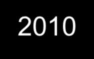 Felszíni és talajvizek szennyezettsége 2008-2010 EU 2006/118/EC határérték 2008-2010 átlag 16% >100 ng/l egyedi hatóanyag 10% >500 ng/l összes 2010 32% >100 ng/l egyedi hatóanyag 12% >500 ng/l összes