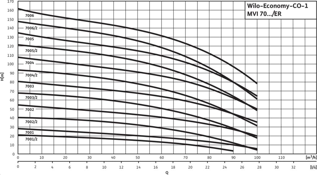 Jelleggörbék: Economy CO-1 MVI