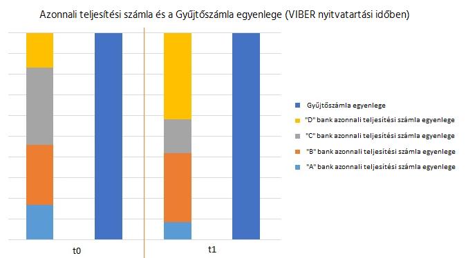Likviditáskezelési útmutató 107/115 20.