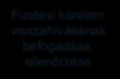 70/115 3.5. FIZETÉSI KÉRELEM KEDVEZMÉNYEZETT FÉL ÁLTALI VISSZAHÍVÁSA 19.