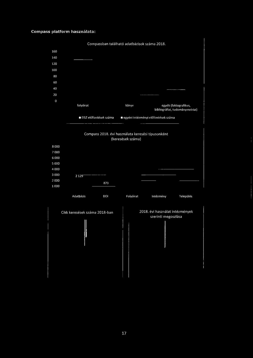száma a egyéni intézményi előfizetések száma Compass 2018.