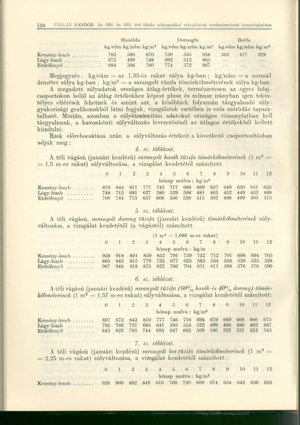 Hasábía Dorongfa Botfa kg/eűm kg/nűm kg/m 3 kg/eűm kg/nűm kg/m 3 kg ; eűm kg/nűm kg/m 3 Kemény-lomb 783 580 870 750 555 938 563 417 928 Lágy-lomb 673 499 748 692 512 865 Erdeifenyő 684 506 760 774