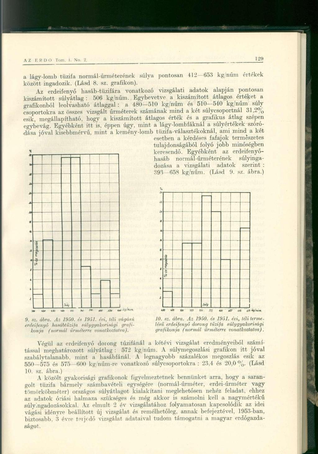a lágy-lomb tűzifa normál-űrméterének súlya pontosan között ingadozik. (Lásd 8. sz. grafikon).