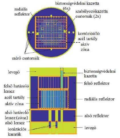 alkalmazása, gyorsítóval hajtott szubkritikus