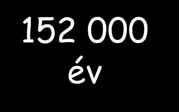 Shor-algotitmus és az RSA feltörése O