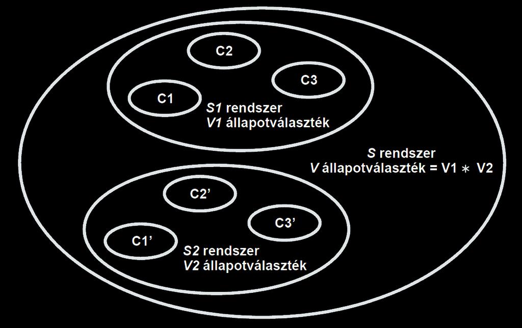 A vállalat mint rendszerek