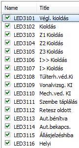 1.5 LED kiosztás A készülék előlapján 16 db a felhasználó által definiálható LED található. (További információ lásd: Az EuroProt+ termékcsalád gyorsindító segédlete ).