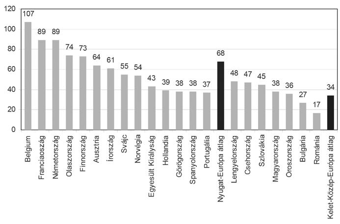 530 gazdálkodás 59. évfolyam 6. szám, 2015 (527 546) jelentenek. Két fő típusa különböztethető meg: vitaminkészítmények és egyéb étrendkiegészítők, valamint a nem vényköteles gyógyszerek.