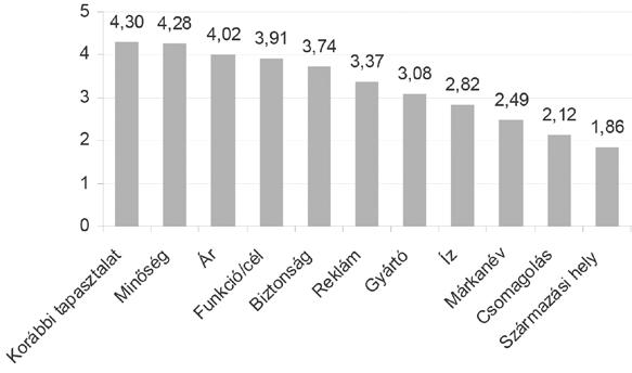 Lehota et al.: Fogyasztói szokások felmérése demokutatás 541 tanak ilyen terméket.