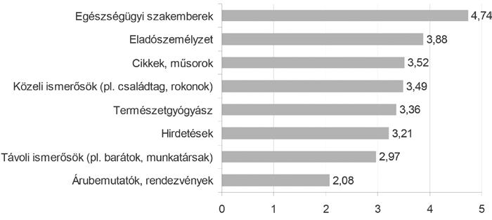 542 gazdálkodás 59. évfolyam 6. szám, 2015 (527 546) döntés meghozatalakor. A hipotézis nem igazolódott be. Az 5. ábra a fogyasztók legfontosabb tájékozódási forrásait mutatja be.