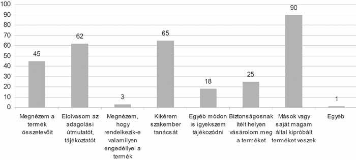 Lehota et al.: Fogyasztói szokások felmérése demokutatás 543 ve az Elolvasom az adagolási útmutatót/ tájékoztatót (62).