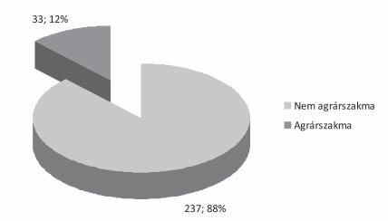 Mezőszentgyörgyi Wayda: Innováció az agrárszakképzésben 237 sülő és évszázados tapasztalatokon alapuló gyakorlat szervezte. A II.