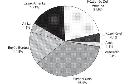 Soós: Innováció a Soós Tészta Kft. gyakorlatából 281 A világ tésztatermelésének megoszlása %-ban kifejezve 1. ábra Forrás: IPO, 2013 2. táblázat A Soós Tészta Kft.