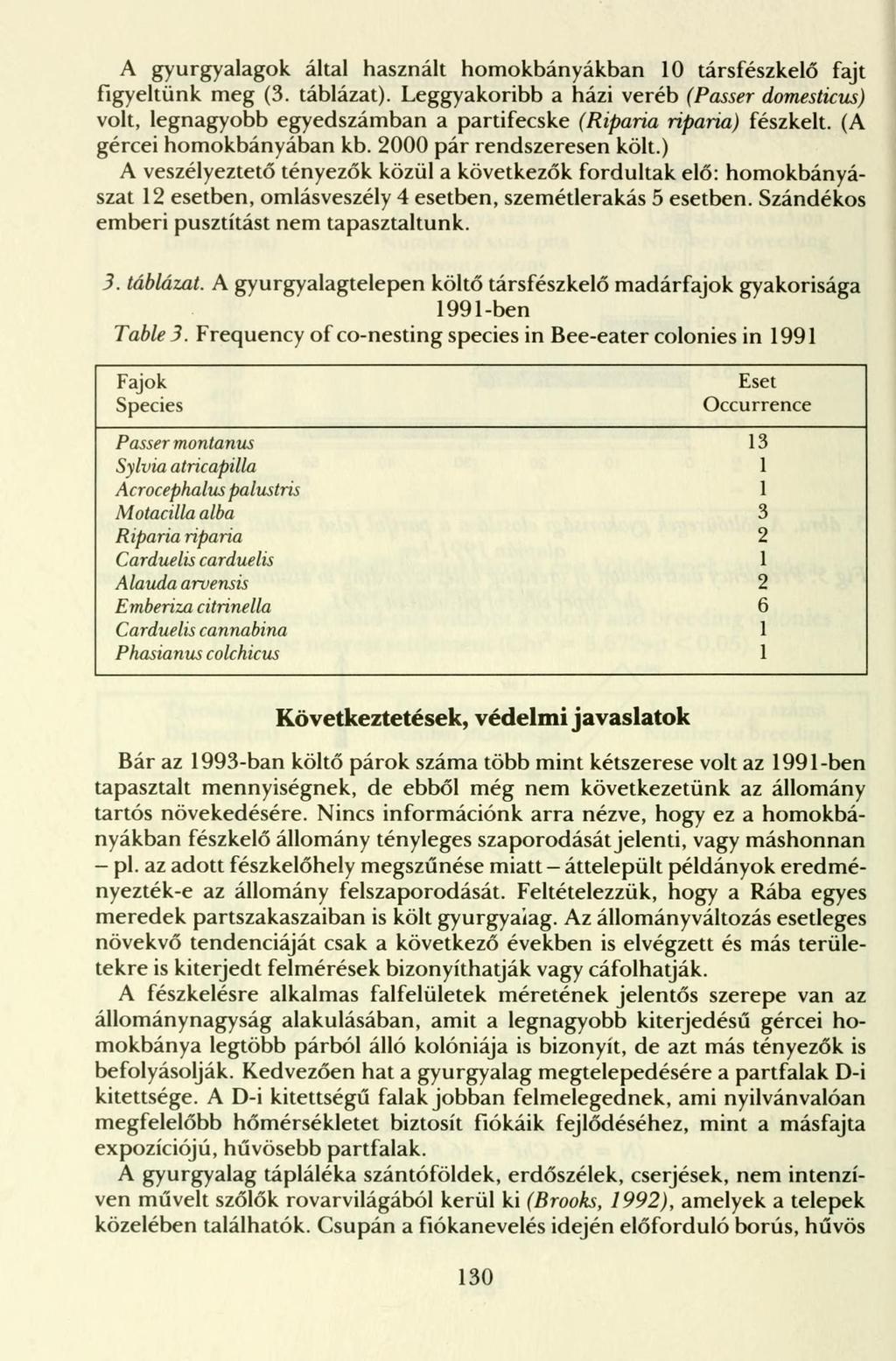 A gyurgyalagok által használt homokbányákban 10 társfészkelő fajt figyeltünk meg (3. táblázat).