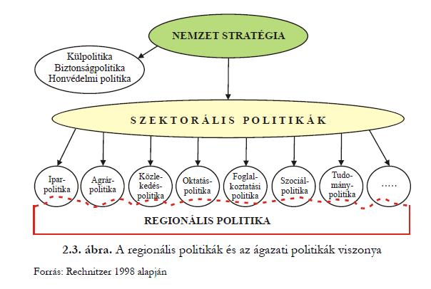 II. Helye a közpolitikák sorában