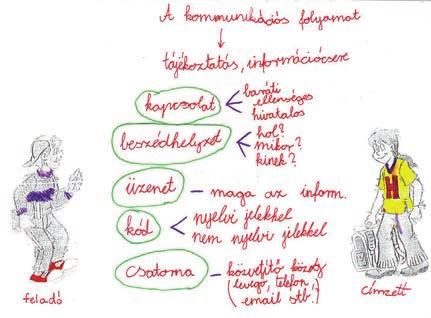 Fejleszti a memóriát, ezért kulcs a tanuláshoz, ugyanígy hat alkotóképességünkre és személyiségünkre.