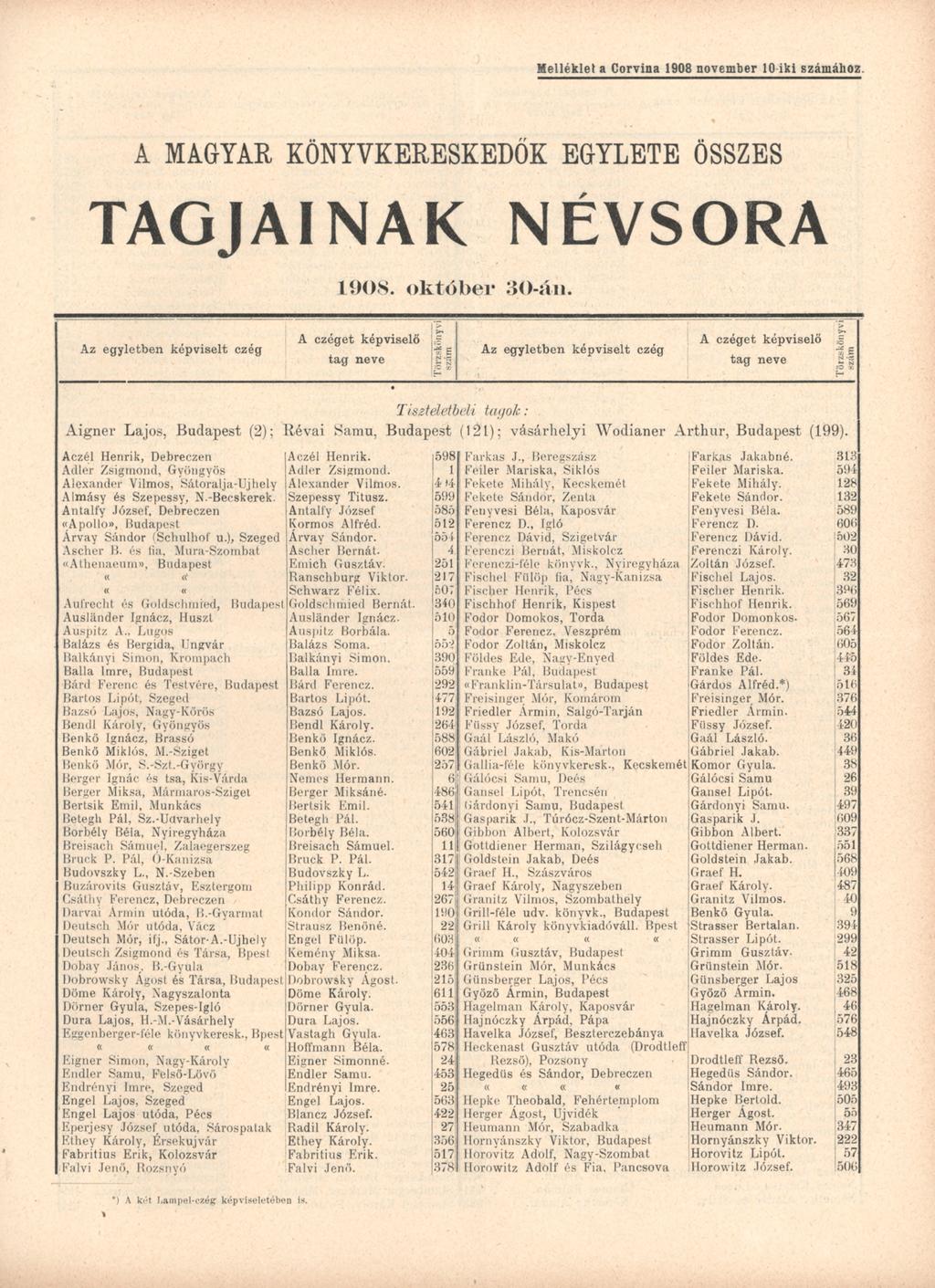 Melléklet a Corvina 1908 november 10 iki számához. A MAGYAR KÖNYVKERESKEDŐK EGYLETE ÖSSZES TAGJAINAK NÉVSORA 1908. október 30-án.