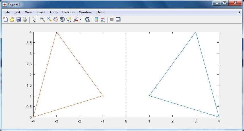5 A megoldás részlete: SUBPLOT Készítsünk olyan ábrát, amely a szinusz, koszinusz és a természetes alapú logaritmus függvények grafikonjait tartalmazza (a megjelenítés
