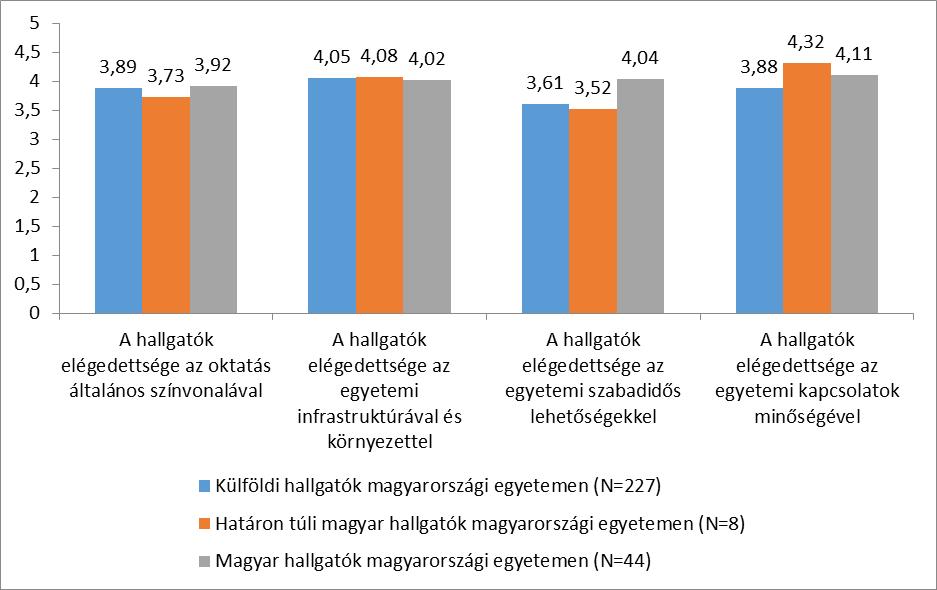 A KÜLFÖLDI PHD HALLGATÓK ÁLTALÁNOS