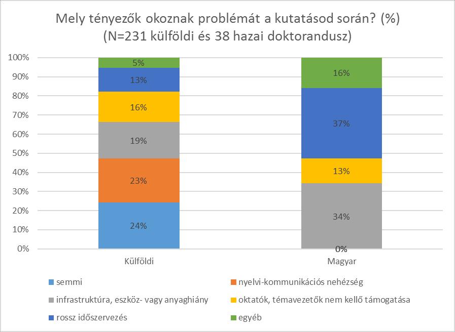 KÜLFÖLDI PHD