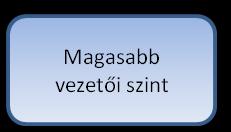 követelményeknek megfelelően magas