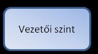 adottságok, körülmények és igények