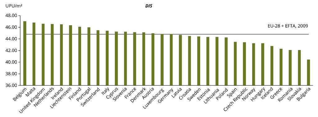 DIS DISPERSION BEÉPÍTETT TERÜLETEK SZÓRTSÁGA A városi szétterülés mutatóinak (WUP, DIS, LUP,