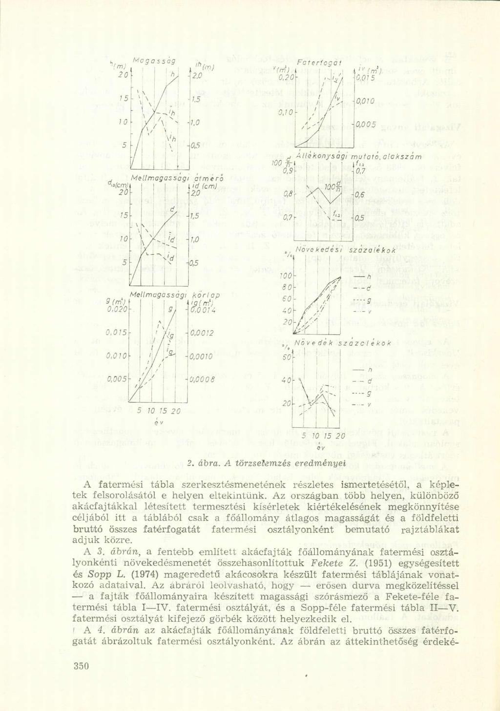 5 10 15 20 2. ábra. A törzselemzés eredményei A fatermési tábla szerkesztésmenetének részletes ismertetésétől, a képletek felsorolásától e helyen eltekintünk.