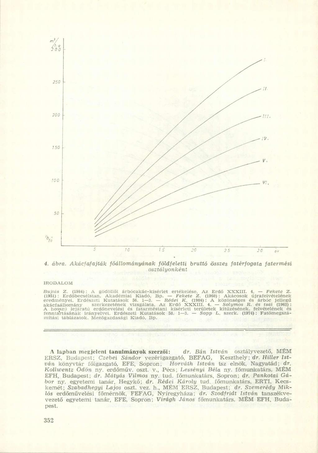 10 15 20 2 5 tö 4. ábra. Akácfafajták főállományának földfeletti bruttó összes fatérfogata fatermési osztályonként IRODALOM Bujtús Z. (1984): A gödöllői árbócakác-kisérlet értékelése. Az Erdő XXXIII.