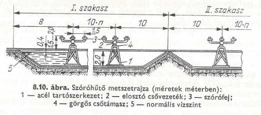 vízvesztesége nagyobb, mint a frissvíz-hűtésé az intenzívebb elpárologtatás és a nagyobb