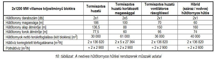 Az új blokkok hűtése Atomerőművek 43 Az új blokkok hűtése frissvíz-hűtés Figyelembe kell venni a klímaváltozás hatásait (Dunavíz-hőmérséklet növekedése) Vizsgálni kell az új