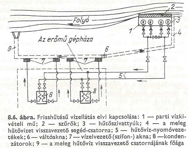 Hűtővízellátás frissvíz hűtés LNQ: legnagyobb víz, az eddig észlelt legnagyobb vízhozam, KNQ: közepes nagy víz, az évi maximumok átlaga, KÖQ: közepes víz, sokévi átlagos vízhozam, KKQ: közepes