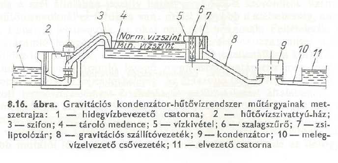 Hűtővízellátás frissvíz-hűtés műtárgyai Margulova: Atomerőművek Atomerőművek 9 Paksi Atomerőmű hatása (erősen kerekített értékek, pontmodell) P BT = 2000 MW (teljesítménynövelés után)