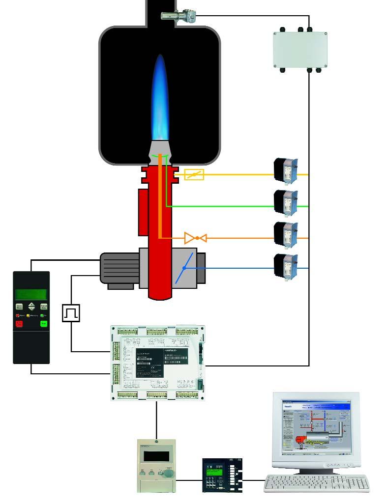 O 2 -szonda O 2 -modul Gázhozzávezetés KeverŒrendszer Olajhozzávezetés LevegŒhozzávezetés Érintkezésnélküli jeladó LéptetŒmotorok