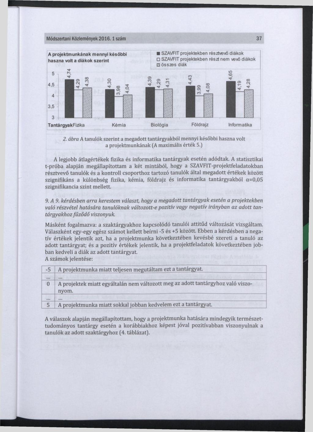 Módszertani Közlemények 2016.