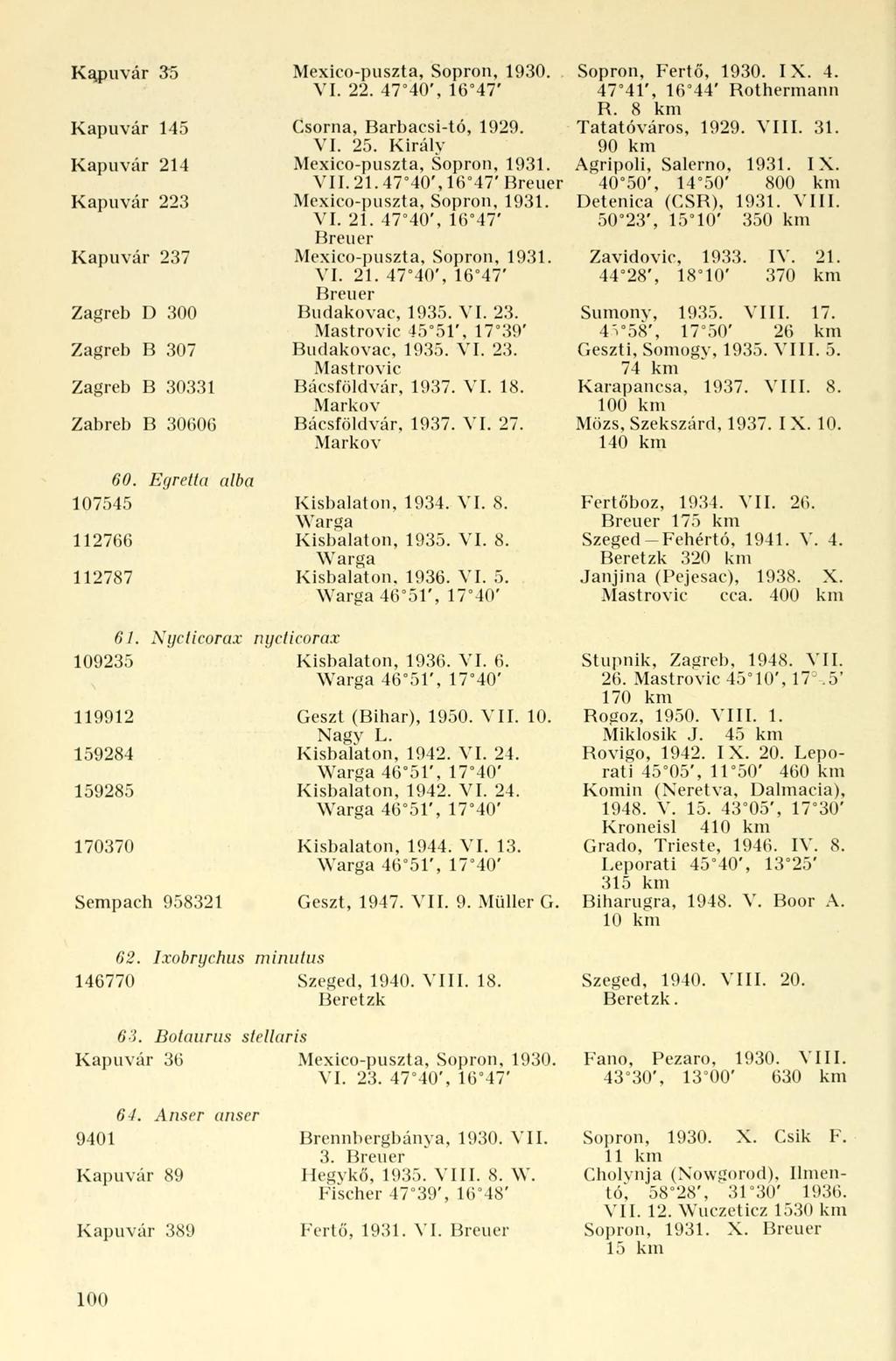 Kapuvár 35 Kapuvár 145 Kapuvár 214 Kapuvár 223 Kapuvár 237 Zagreb D 300 Zagreb B 307 Zagreb B 30331 Zabreb B 30606 Mexico-puszta, Sopron, 1930. VI. 22. 47 40', 16 47' Csorna, Barbacsi-tó, 1929. VI. 25.
