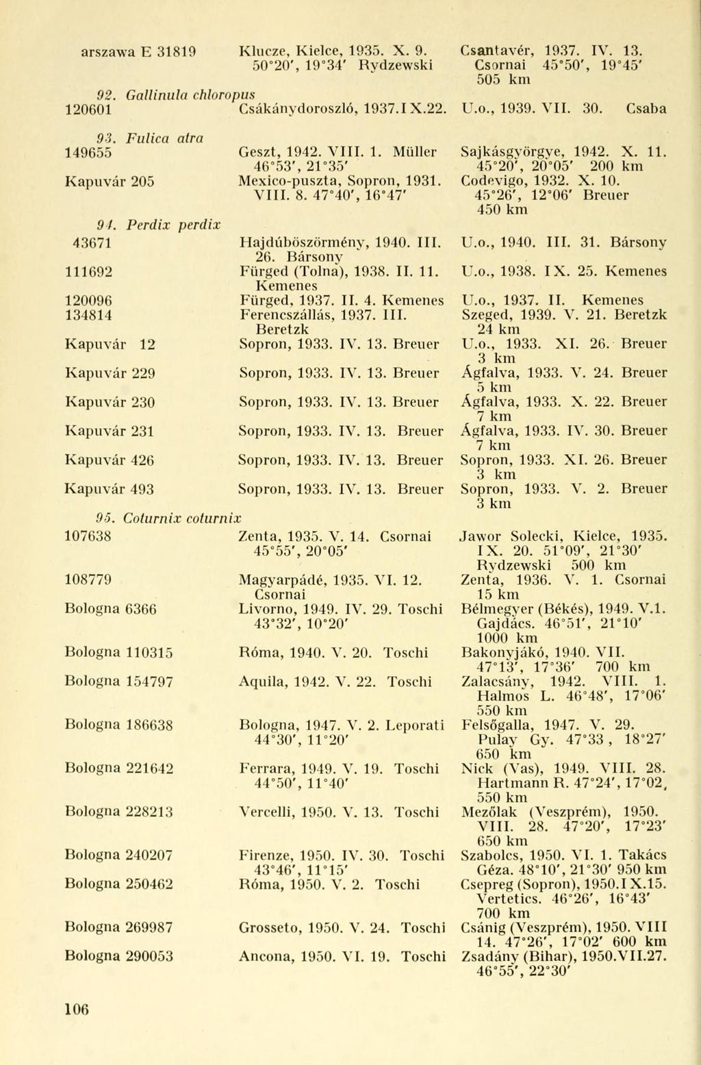 arszawa E 31810 Klucze, Kielce, 1935. X. 9. 50 20', 19 34' Rydzewski 92. Gallinula chloropus 120601 Csákánydoroszló, 1937.IX.22. 93. Fulica atra 149655 Kapuvár 205 43671 111692 120096 134814 94.