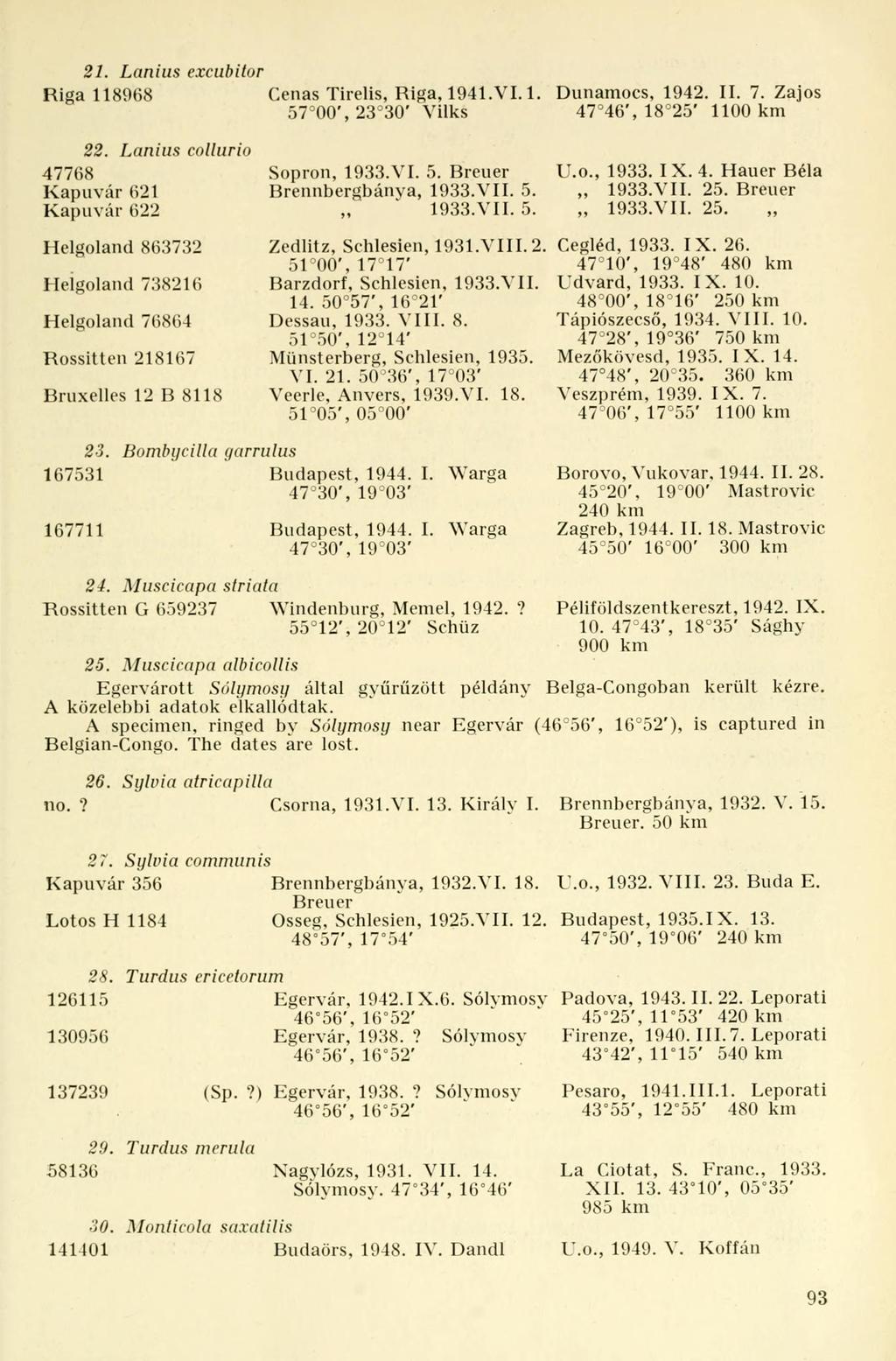 21. Lanius excubitor Riga 118968 Cenas Tirelis, Riga, 1941.VI.1. Dunamocs, 1942. II. 7. Zajos 57 00', 23 30' Vilks 47 46', 18 25' 1100 km 22.