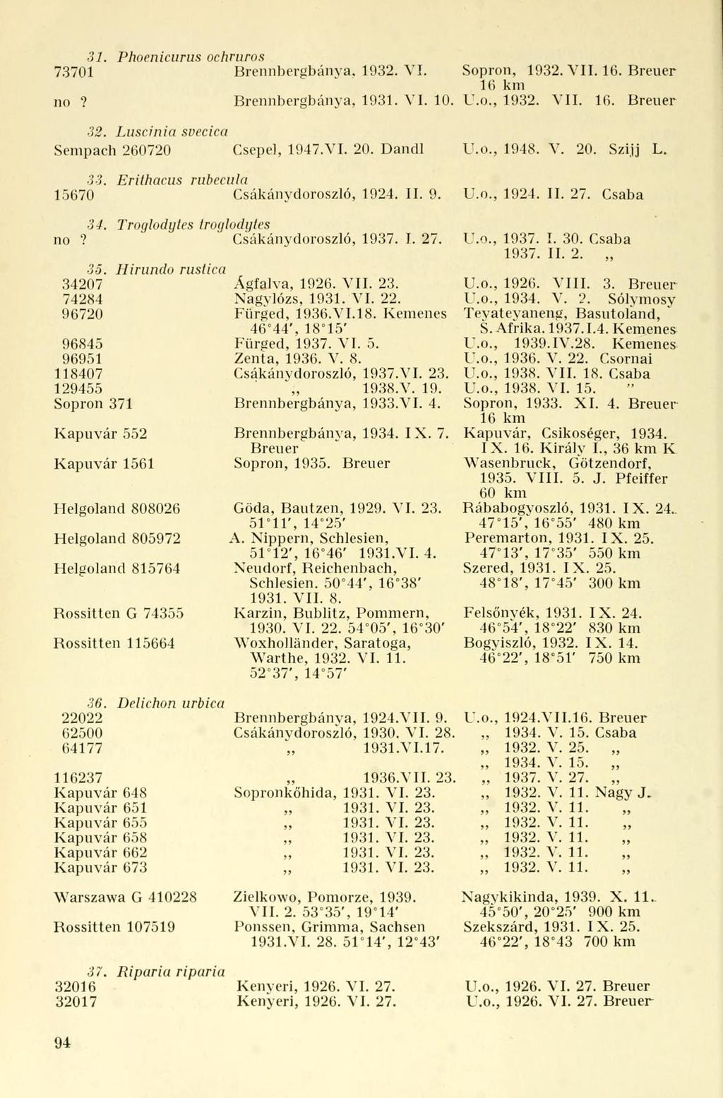 31. Phoenicurus ochruros 73701 Brennbergbánva. 1932. VI. Sopron, 1932. VII. 16. 16 km no? Brennbergbánya, 1931. VI. 10. U.o., 1932. VII. 16. 32. Luscinia svecica Sempach 260720 Csepel, 1947.VI. 20.