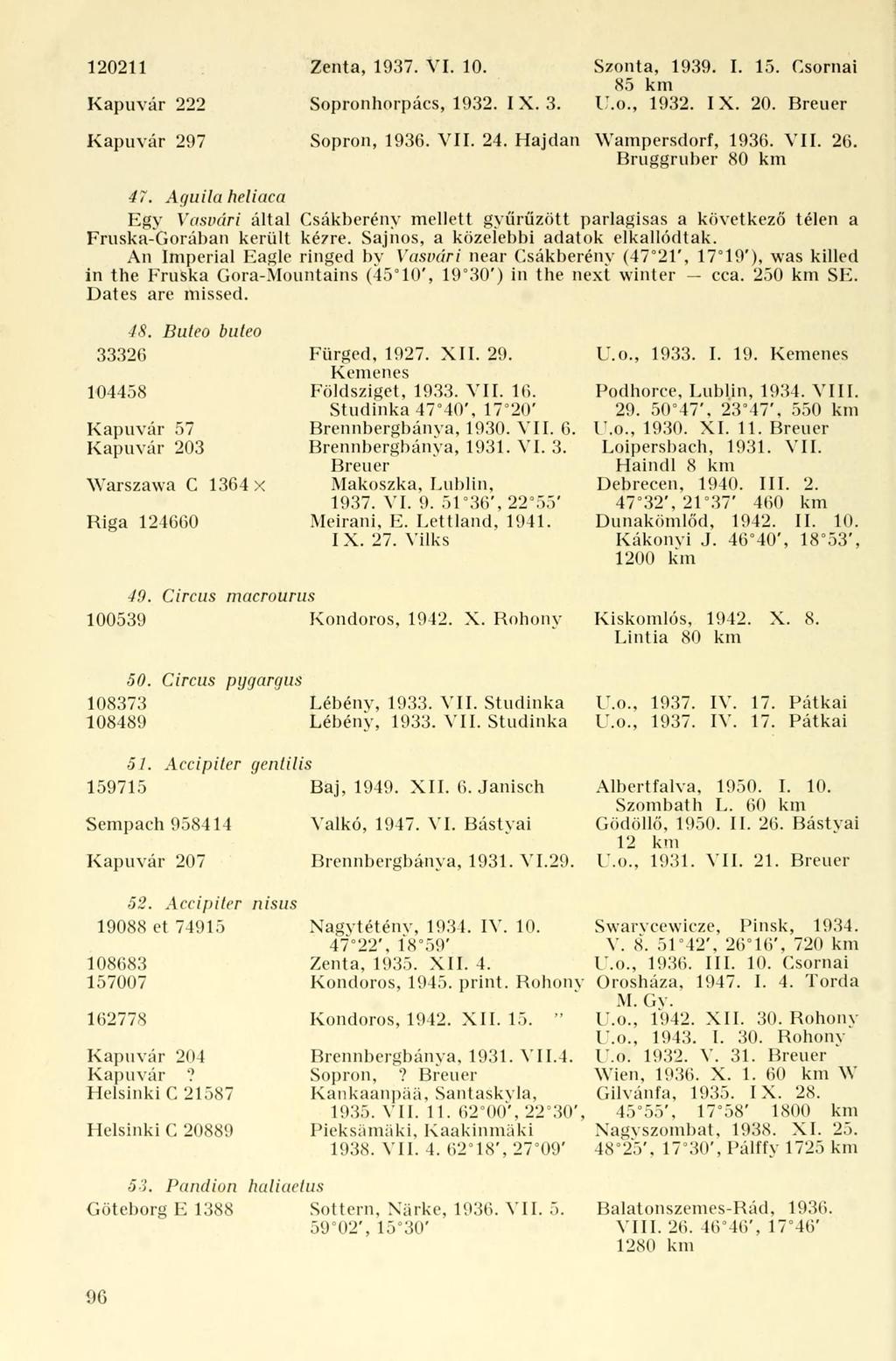 120211 Kapuvár 222 Zenta, 1937. VI. 10. Sopronhorpács, 1932. I X. 3. Szonta, 1939. I. 15. Csornai 85 km U.o., 1932. IX. 20. Kapuvár 297 Sopron, 1936. VII. 24. Hajdan Wampersdorf, 1936. VII. 26.