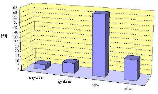 nyelvű használata 2.