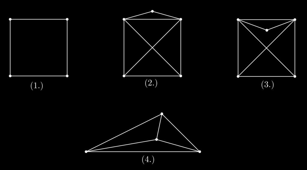 1.1.5. Deníció. Adott (G, h) pár két realizációja: f és g. A két realizáció távolságán a következ t értjük: d(f, g) = max j V { f(j) g(j) }. 1.1.6. Deníció (Lokális merevség).