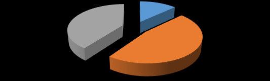 40% A gyermek mozgása 2018/2019 eleje 13% 47% 51% A gyermek mozgása 2018/2019 vége 7% 42% Összerendezetlen Összerendezett Kialakulóban van Összerendezetlen Összerendezett Kialakulóban van A
