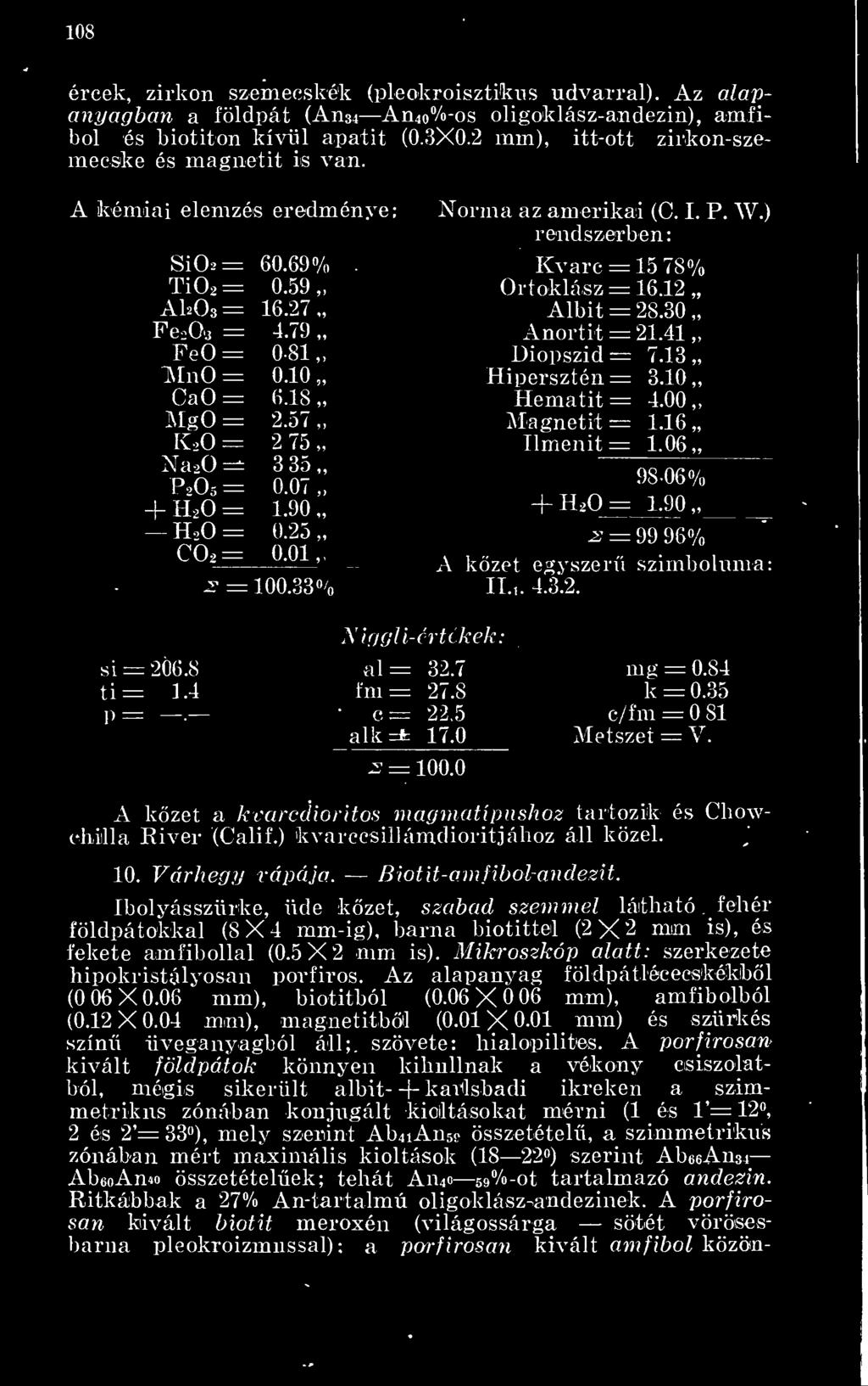 57 K 20 = 2 75 h a 20 3 35 P 20 5 = 0.07 + HoO = 1.90 2o = 0.25 co 2 = 0.01 2 = 100.33% Norma az amerikai (C. I. P. W.) rendszerben: Kvarc = 15 78% Ortoklász = 16.12 Albit = 28.30 Anortit = 21.