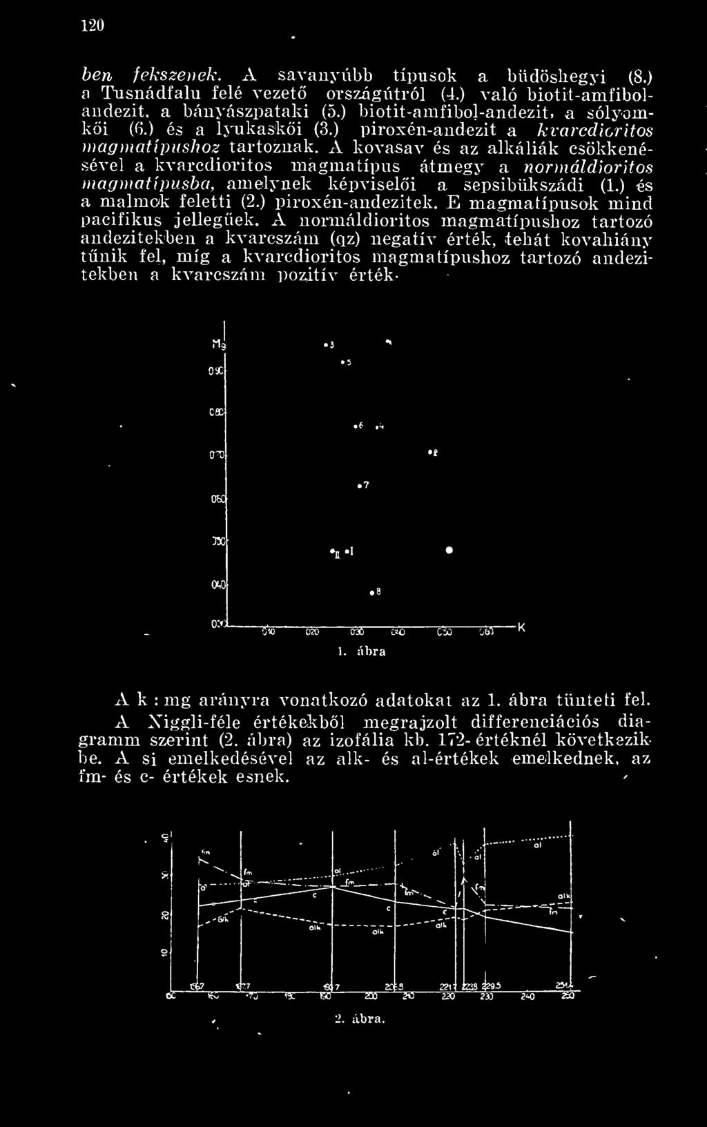 A kovasav és az alkáliák csökkenésével a kvarcdioritos magmatípus átmegy a nonnáldioritos magmatípusba, amelynek képviseli a sepsibiikszádi (1.) és a malmok feletti (2.) piroxén-andezitek.