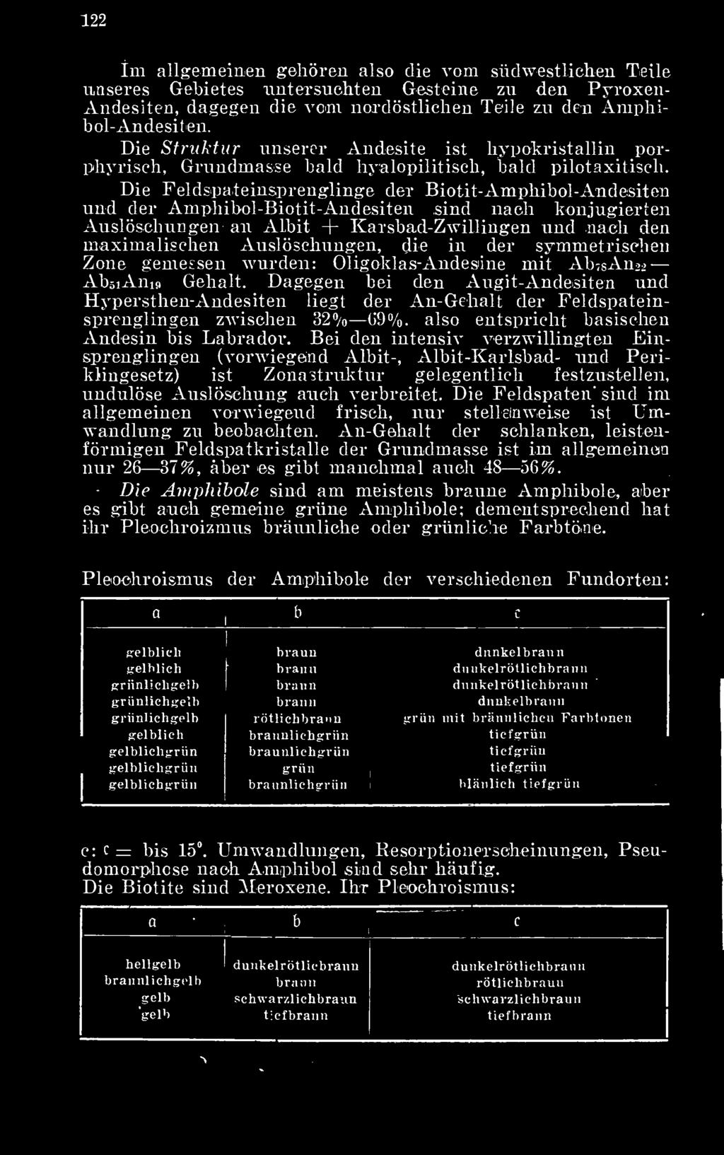 Die Feldspateinsprenglinge dér Biotit-Ampkibol-Andesiten und dér Ampkibol-Biotit-Andesiten sind naeli konjugierten Auslösckun gén an Albit Karsbad-Zwillingen und naeli den maximalischen