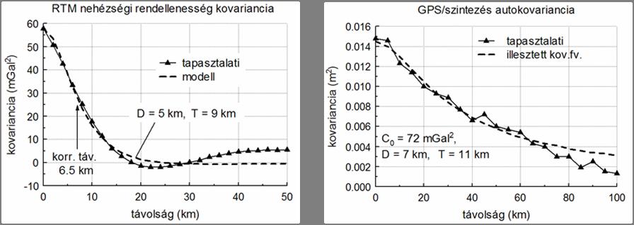 A modell α és D álladó ereszül végső soro csa a öveező három szabado válaszhaó paraméeről függ: 0, D és T.