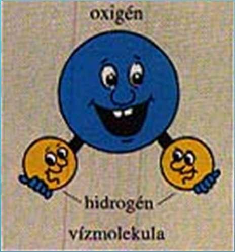 Az atomok is összetettek: elektronok, protonok és neutronok