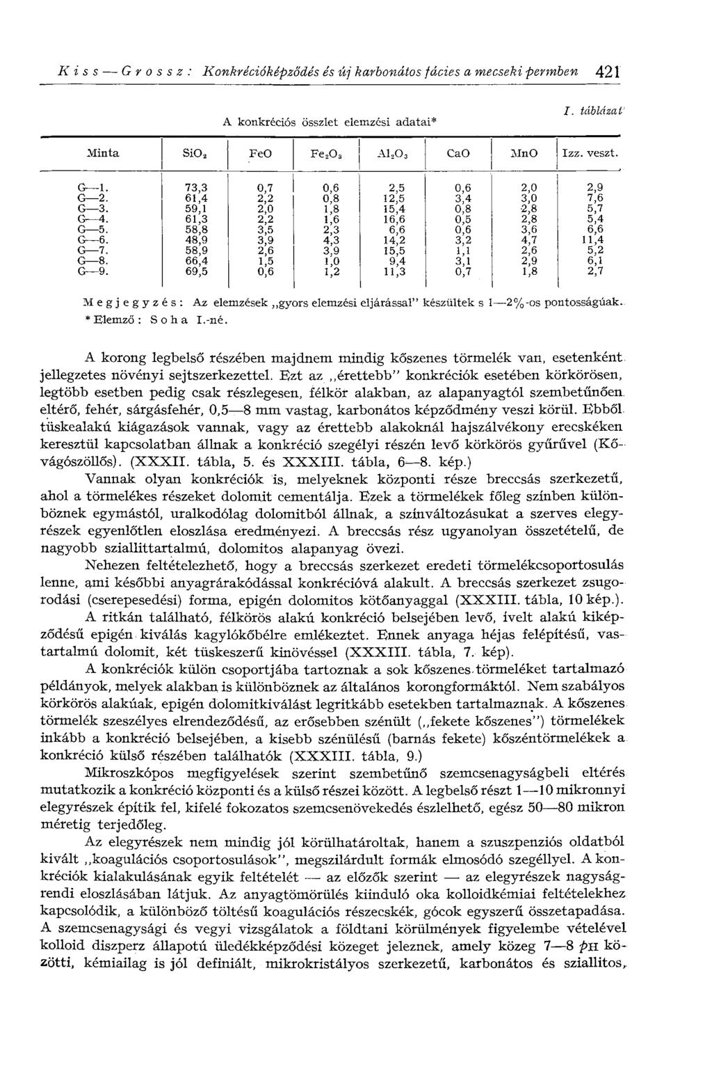 Kiss G r о s s z : Konkrécióképződés és új karbonátos fácies a mecseki permben 421 A konkréciós összlet elemzési adatai* I. táblázat Minta SiO, FeO FesOa A1,0 3 CaO MnO Izz. veszt. G 1.