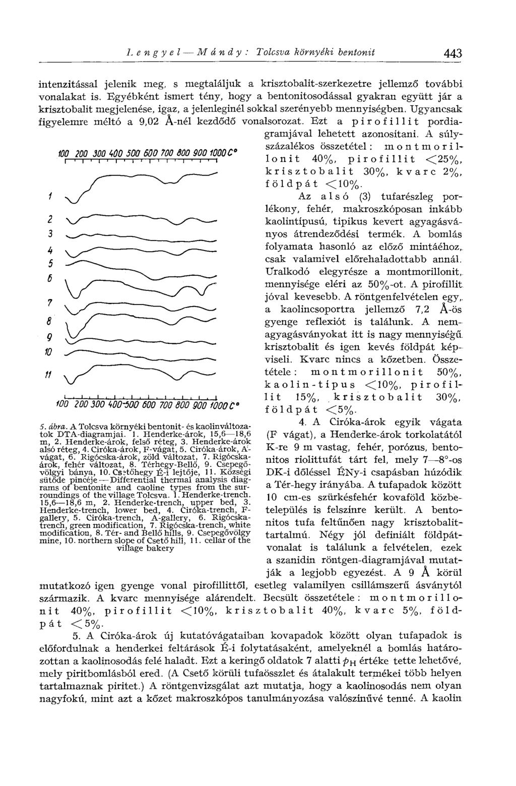 Lengyel M á n d y : Tolcsva környéki bentonit 443 intenzitással jelenik meg, s megtaláljuk a krisztobalit-szerkezetre jellemző további vonalakat is.